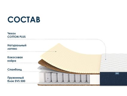 Матрас Димакс Практик Медиум Хард 500 25