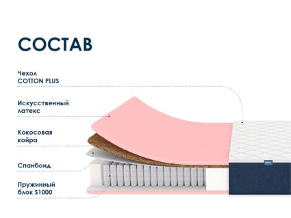 Матрас Димакс Практик Лайт Базис 1000 32