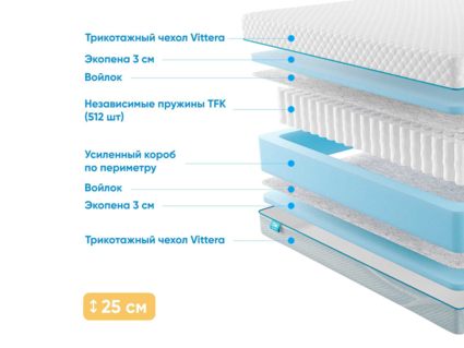 Матрас Промтекс-Ориент Soft 18 Standart 43