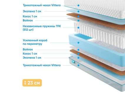 Матрас Промтекс-Ориент Soft 18 Rimus 25