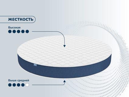 Матрас Димакс Раунд 25 кокос 80