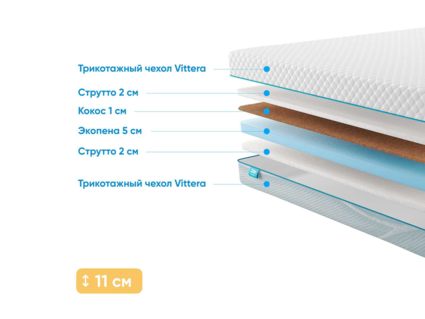 Матрас Промтекс-Ориент Roll Cocos Strutto 10 28