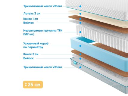 Матрас Промтекс-Ориент Soft 18 Middle Eco 25