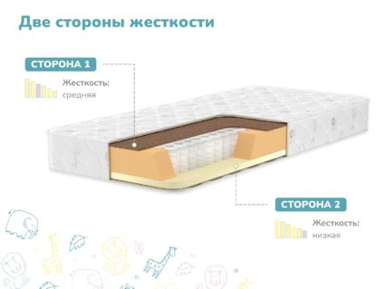 Матрас Димакс Гений Плюс 25