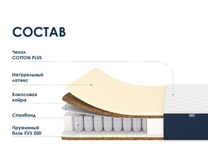 Матрас Димакс Практик Ультимэйт 500 29