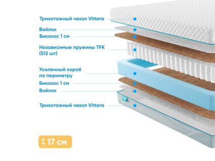 Матрас Промтекс-Ориент Soft Bicocos 1 28