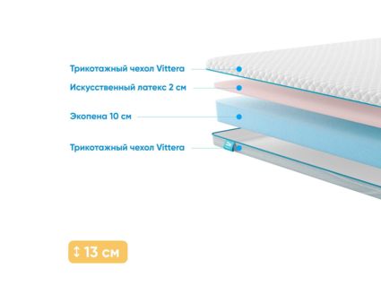 Матрас Промтекс-Ориент Roll Standart 10 Latex Eco 25