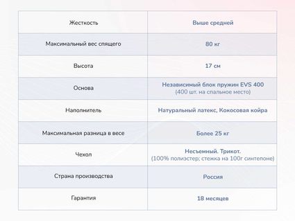 Матрас Димакс Оптима О-Латекс хард 53