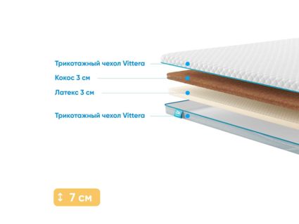 Наматрасник Промтекс-Ориент Cocos 3 / Latex 3 110