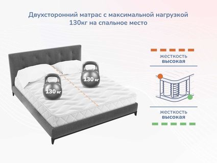 Матрас Димакс Relmas Twin Cocos 3Zone 60х120
