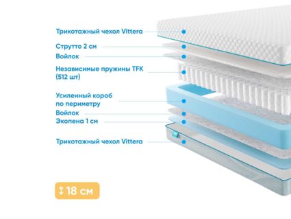 Матрас Промтекс-Ориент Soft Standart Strutto 1 38