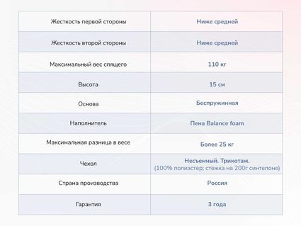 Матрас Димакс Твист Ролл Медиум 43