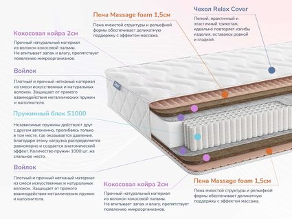 Матрас Димакс Relmas Twin Cocos S1000 66