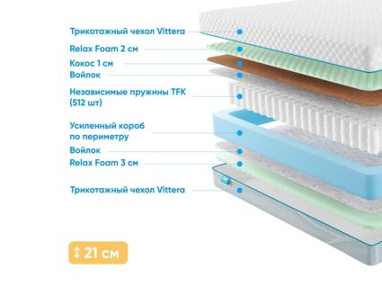 Матрас Промтекс-Ориент Soft Combi M 39