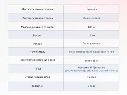 Матрас Димакс Твист Ролл Симпл 11 23