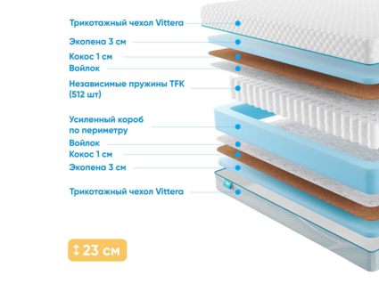 Матрас Промтекс-Ориент Soft Optima Eco 35