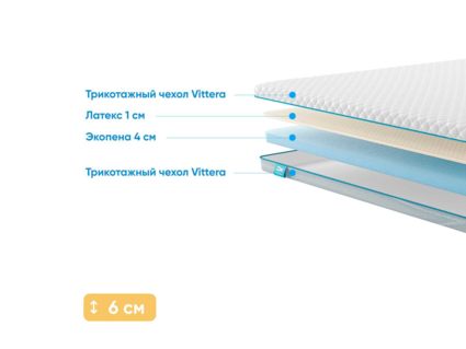 Наматрасник Промтекс-Ориент Ecopena 4 / Latex 1 124