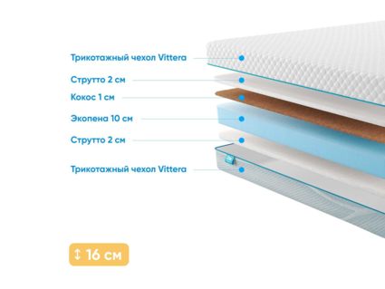 Матрас Промтекс-Ориент Roll Cocos Strutto 15 40