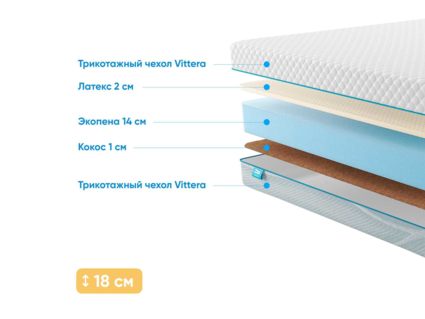 Матрас Промтекс-Ориент Roll Standart 14 Combi 20