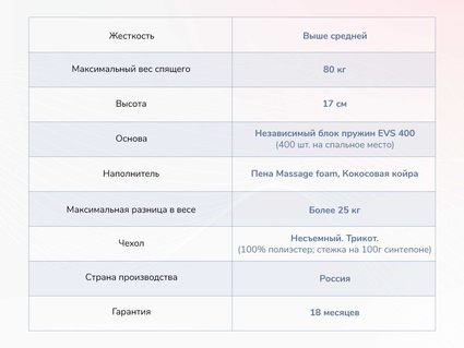 Матрас Димакс Оптима О-Хард массаж 38