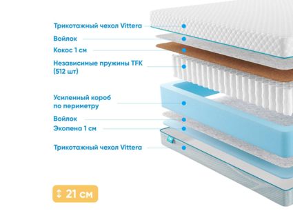 Матрас Промтекс-Ориент Soft 18 Standart Combi 1 22