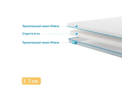 Наматрасник Промтекс-Ориент Strutto 6 310