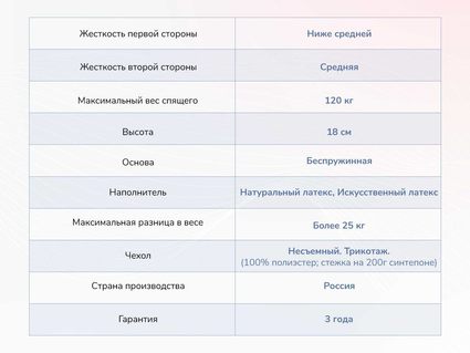 Матрас Димакс Твист Ролл Софт плюс 35