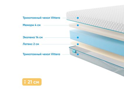 Матрас Промтекс-Ориент Roll Standart 14 Latex Memory 35