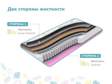 Матрас Димакс Звездочет х/б 402