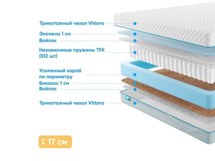 Матрас Промтекс-Ориент Soft Standart Bicocos 1 54