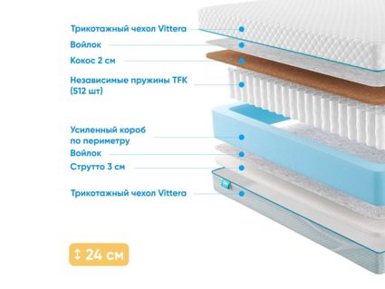 Матрас Промтекс-Ориент Soft 18 Cocos Strutto 36