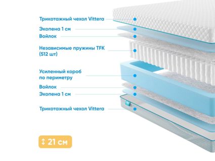 Матрас Промтекс-Ориент Soft 18 Standart 1 37