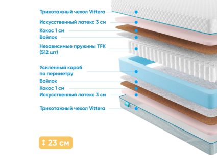 Матрас Промтекс-Ориент Soft Optima 36