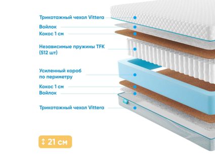 Матрас Промтекс-Ориент Soft 18 Cocos 1 28