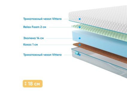 Матрас Промтекс-Ориент Roll Standart 16 Cocos M 54