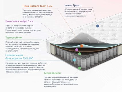 Матрас Димакс Оптима О-Премиум 2 110х186