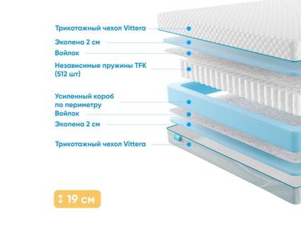 Матрас Промтекс-Ориент Soft Standart 2 22