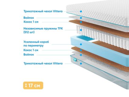 Матрас Промтекс-Ориент Soft Cocos 1 40