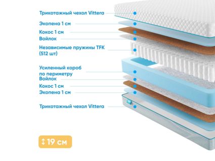 Матрас Промтекс-Ориент Soft Optima Eco 1 28