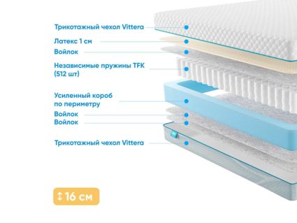 Матрас Промтекс-Ориент Soft L1 37