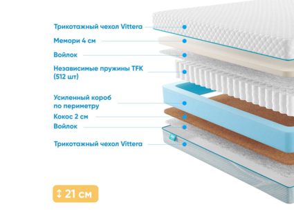 Матрас Промтекс-Ориент Soft Memory 66