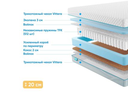 Матрас Промтекс-Ориент Soft Standart Combi 52