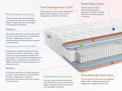 Матрас Димакс Relmas Foam S1000 29