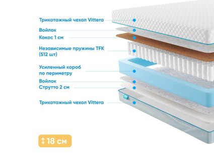 Матрас Промтекс-Ориент Soft Cocos Strutto 1 22