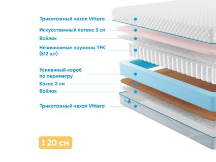 Матрас Промтекс-Ориент Soft Cocos Optima 39