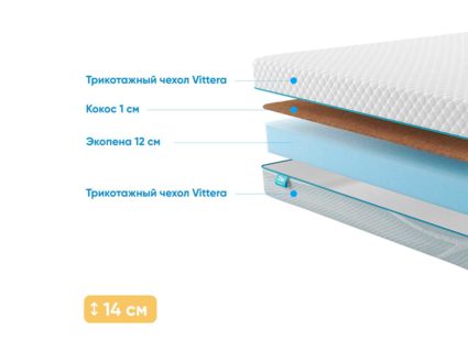 Матрас Промтекс-Ориент Roll Standart 12 Cocos 33