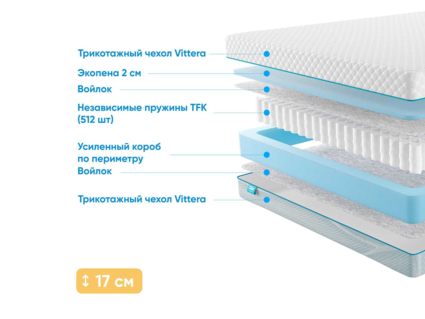 Матрас Промтекс-Ориент Soft Standart Side 29