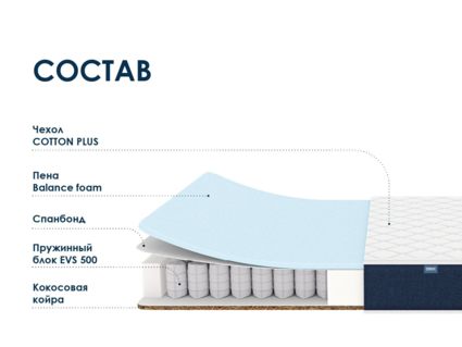 Матрас Димакс Практик Базис хард 500 38