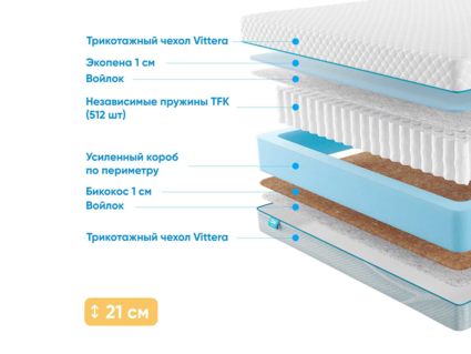 Матрас Промтекс-Ориент Soft 18 Standart Bicocos 1 23