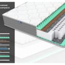 Матрас Димакс ОК Релакс С500 100х200